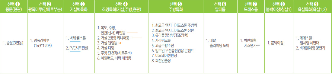 송암공원 중흥s클래스 84c2.jpg